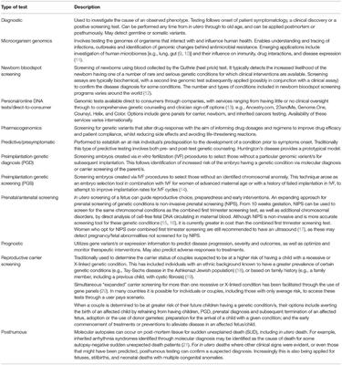 Genomic Testing for Human Health and Disease Across the Life Cycle: Applications and Ethical, Legal, and Social Challenges